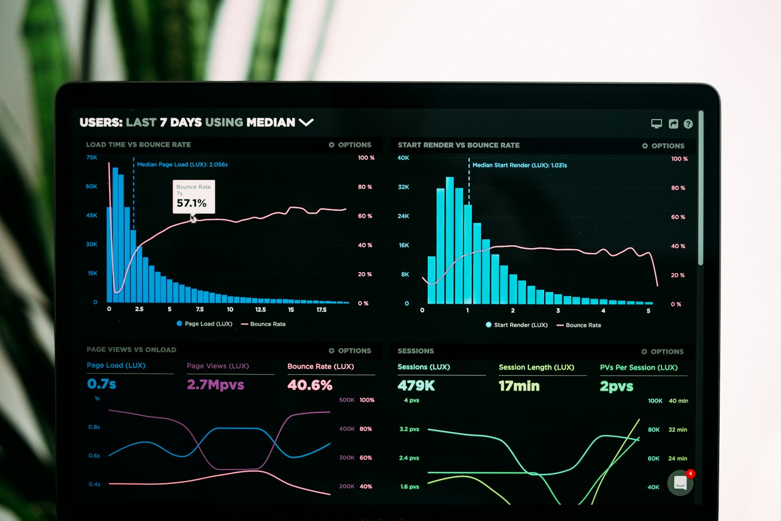Illustrative partner command-center dashboard